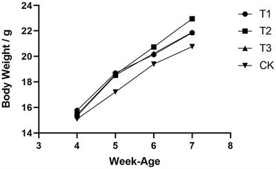 Effects of fecal microbiota transplantation on metabolic health of DBA mice